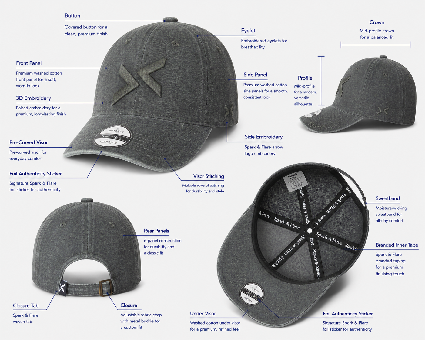 Green cap with detailed diagram of its parts on a white background