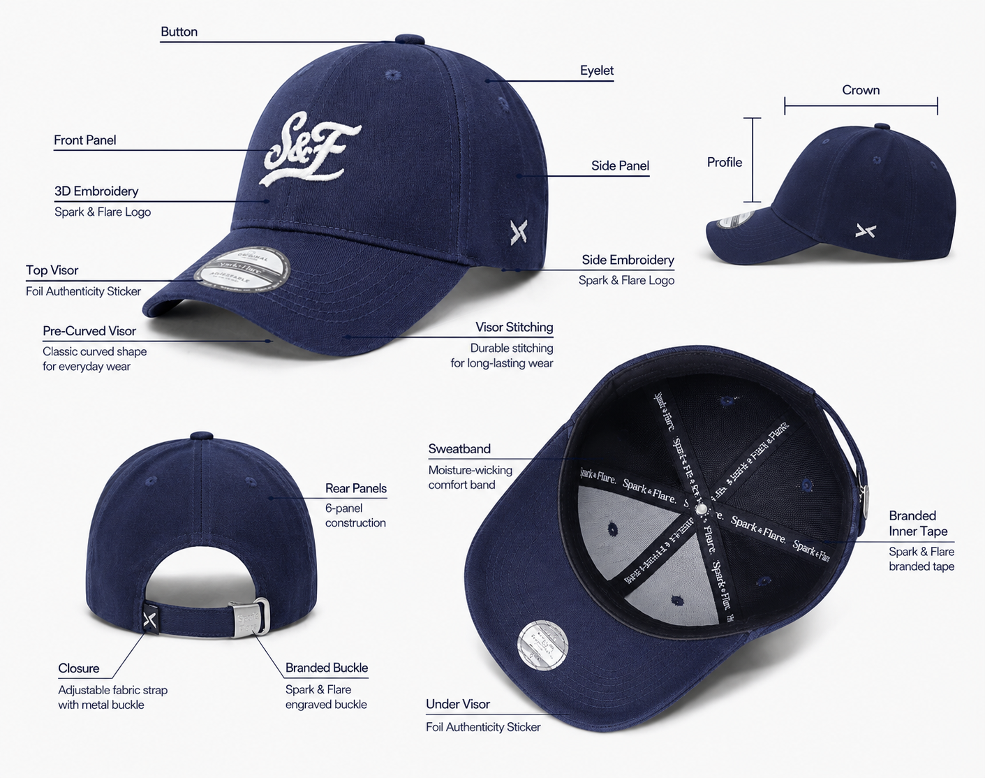 Cap Anatomy - Classic Baseball Cap